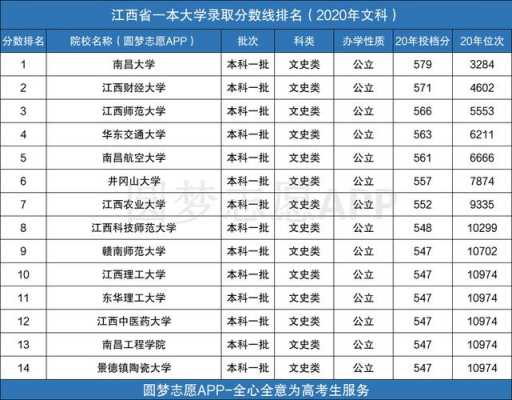 江西大学一本志愿填报时间（江西大学一本大学排名）