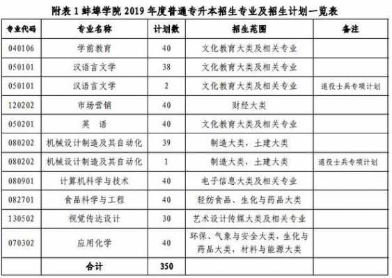 蚌埠学院高考志愿代码（蚌埠学院招生代码）