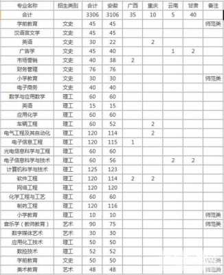 蚌埠学院高考志愿代码（蚌埠学院招生代码）