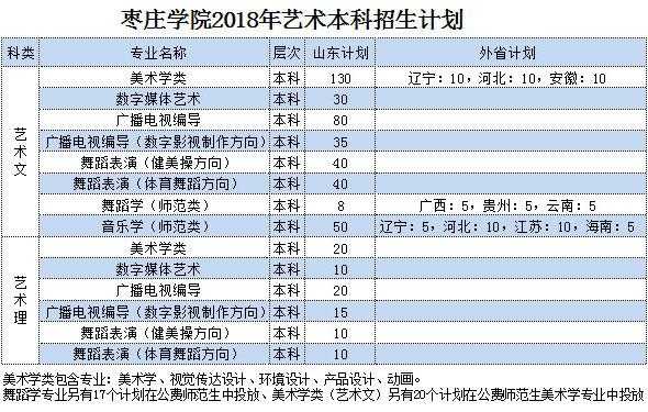 枣庄学院学院志愿代码（枣庄学院招生官网录取查询）