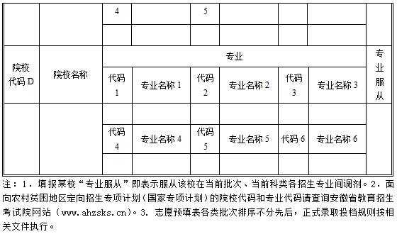 包含2015年填报志愿专栏的词条