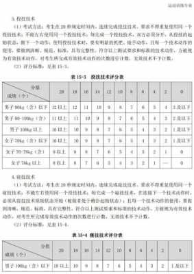 体育单招柔道第二志愿（柔道单招考试项目）