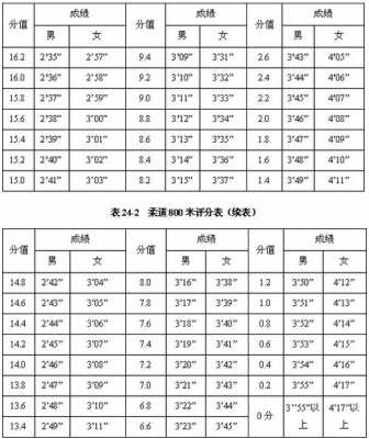 体育单招柔道第二志愿（柔道单招考试项目）