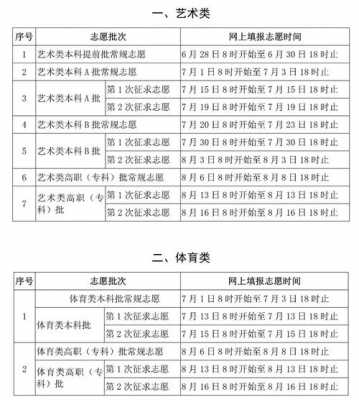 2018福建志愿填报样表（福建志愿填报时间2019）