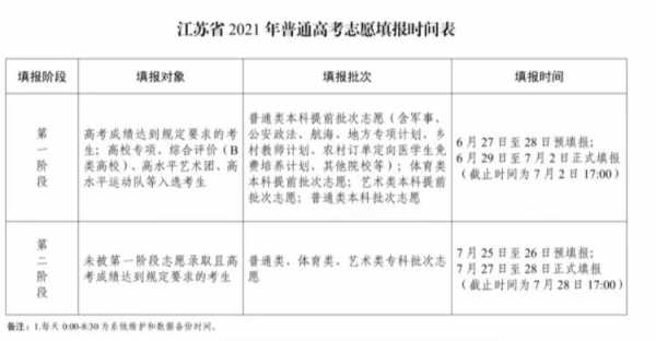 江苏大专何时填志愿（江苏大专什么时候开始报志愿2021）