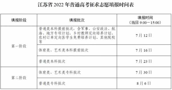 江苏高考志愿怎样录取（江苏高考志愿录取规则）