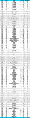 报考志愿时大学录取分数线（填报志愿录取线）