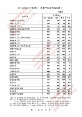 报考志愿时大学录取分数线（填报志愿录取线）