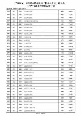 报考志愿时大学录取分数线（填报志愿录取线）