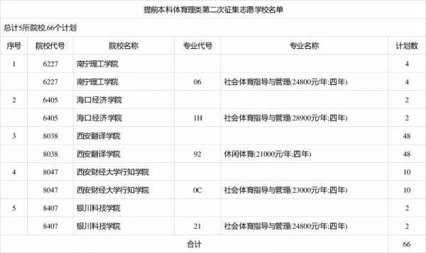 陕西省体育征集志愿（陕西省体育类征集志愿）