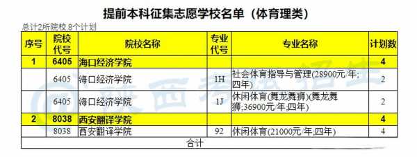 陕西省体育征集志愿（陕西省体育类征集志愿）