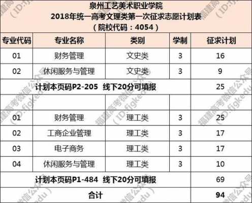 泉州理工职业学院志愿（泉州理工学院电话）