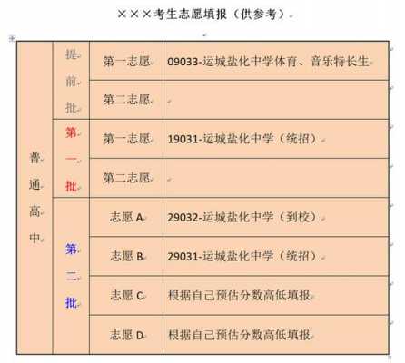 运城市中考志愿填报模板（运城中考志愿表）