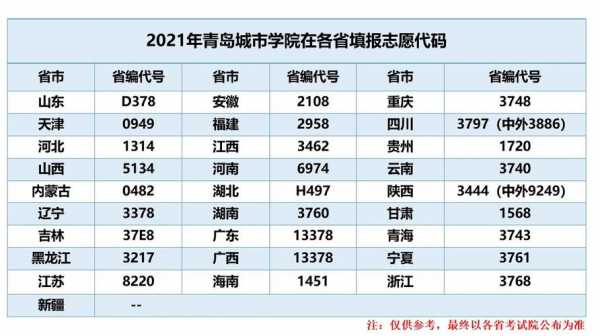 2017大学志愿代码（志愿大学代码大全2021）