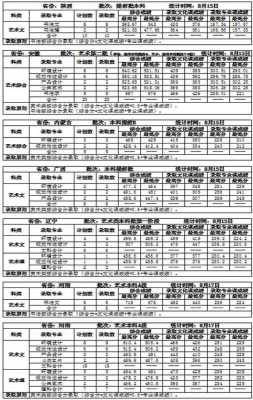 长春建筑征集志愿分数（长春建筑艺术生录取分数线2020）