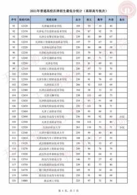 天津2017专科志愿（2021天津大专志愿填报）