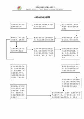 志愿服务流程图（志愿服务活动流程图）