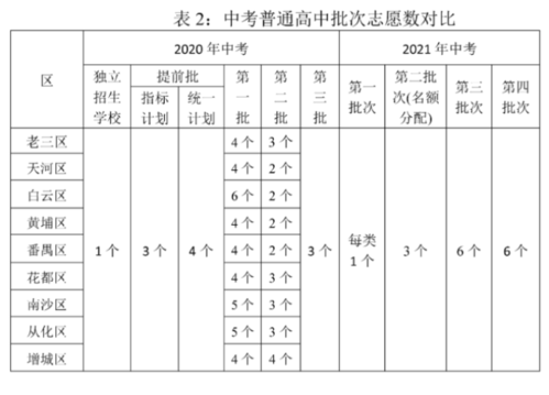 惠东县中考填志愿（惠州中考2021志愿填报表）