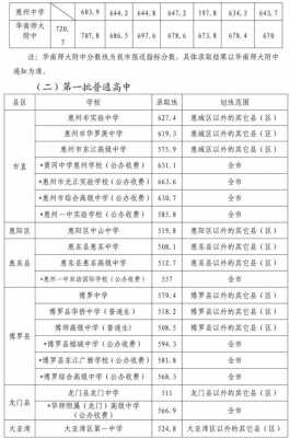 惠东县中考填志愿（惠州中考2021志愿填报表）