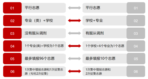 志愿填报为什么进不了（2021志愿填报进不去怎么办）