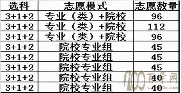 河北合并一二本如何报志愿（河北省本一本二合并）