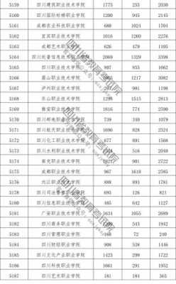 四川高职单招确定志愿（四川单招志愿怎么填）