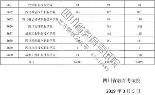 四川高职单招确定志愿（四川单招志愿怎么填）