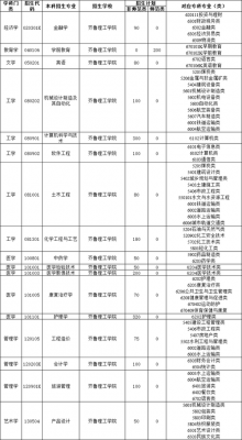 齐鲁理工2017志愿代码（2021齐鲁理工学院报考代码）