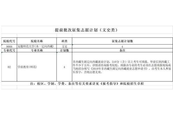 2019提前批b二志愿征集计划（本科提前批b批征集志愿什么时候出结果）