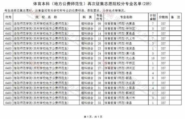 2014征集志愿录取结果（征集志愿录取名单）