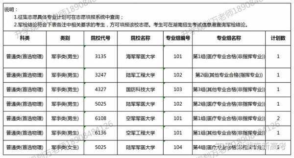 军校志愿填报湖北新（2021高考军校志愿填报）