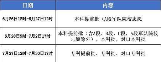 高考出成绩报志愿时间（高考出成绩报志愿时间怎么算）