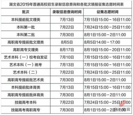 湖北省高职填报志愿时间（2021湖北高职高专填报志愿时间）