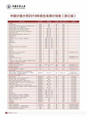 中国计量大学一志愿（中国计量大学一志愿不满的学校复试会刷人吗）