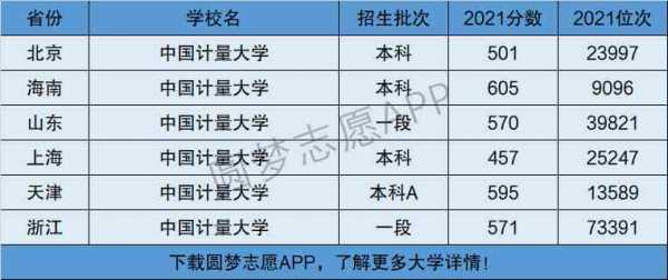 中国计量大学一志愿（中国计量大学一志愿不满的学校复试会刷人吗）