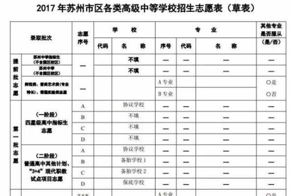 苏州2016中考志愿表格（苏州中考志愿填报表）