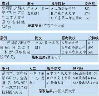 报考志愿分差（报考志愿线差法）