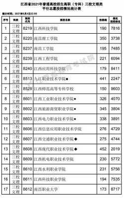 江西省平行志愿有多少个（江西省平行志愿有多少个专业）