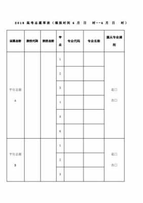 2018志愿报名代码（报考志愿代码怎么填）