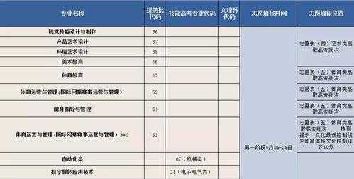 2018志愿报名代码（报考志愿代码怎么填）