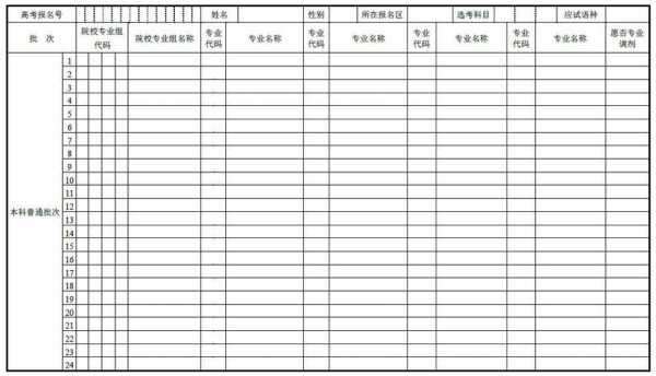 2018志愿报名代码（报考志愿代码怎么填）