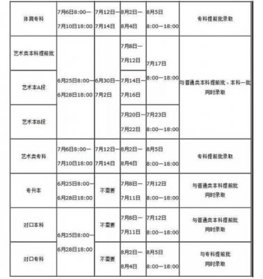 河南省高考志愿补录（河南省高考志愿补录流程）