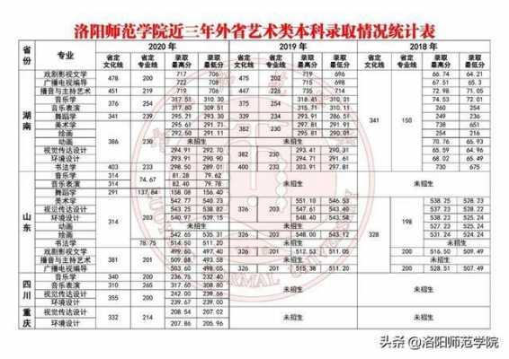 洛阳师范学院大学志愿兵（洛阳师范学院志愿填报代码）