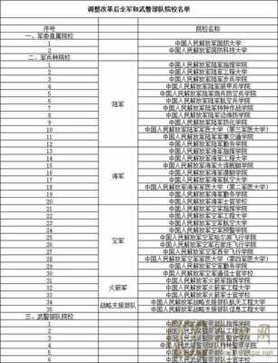 军校志愿是梯度志愿（军校志愿录取规则）