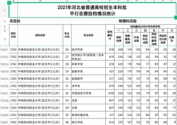 河北五个平行志愿（河北96个平行志愿录取规则）