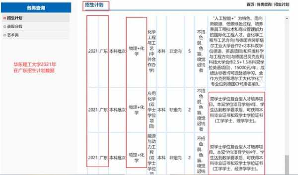 广东高考平行志愿解读（2021广东高考平行志愿录取规则）