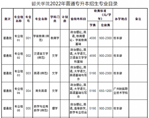 第二志愿报韶关学院（韶关学院3+2）