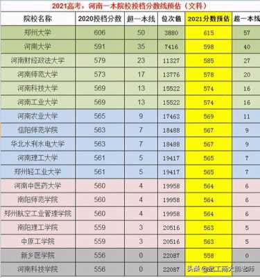 河南按位次填报高考志愿（河南省高考位次对应学校）