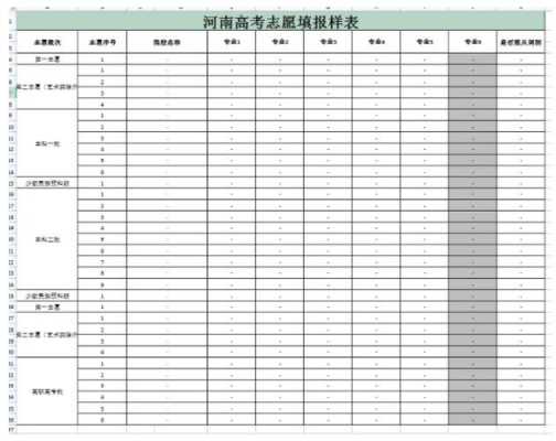 河南按位次填报高考志愿（河南省高考位次对应学校）