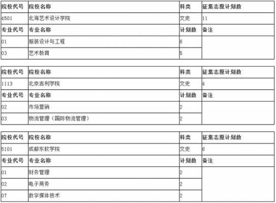 安徽征集志愿能报几个院校（安徽征集志愿能报几个学校几个专业）